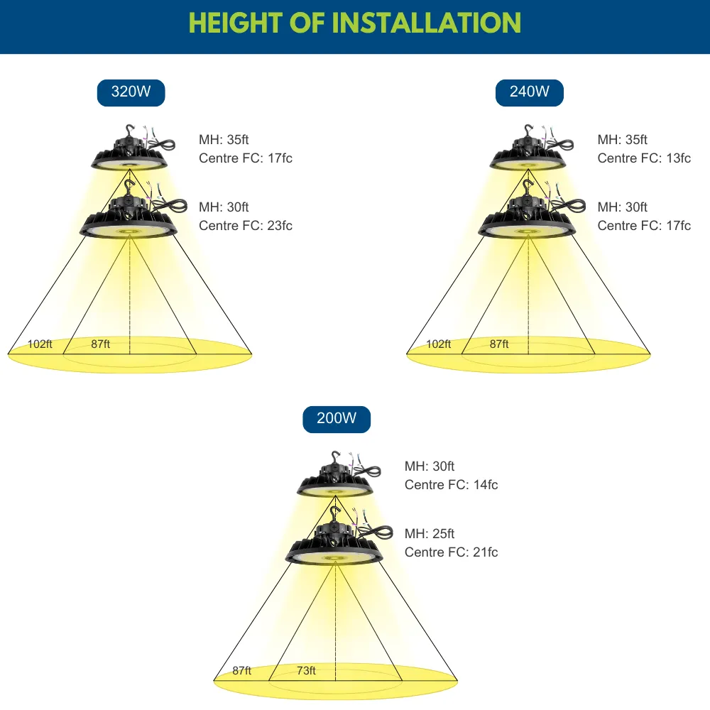 EcoMAX LED High Bay Light - 320W/240W/200W - 120-277V - 49,900 Lumens - 5000K/4000K - 1000W Equal